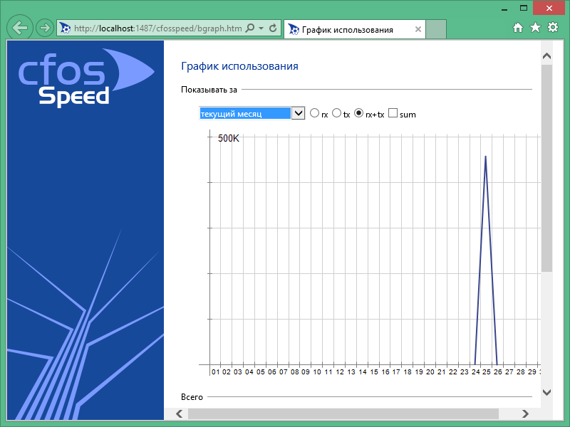 cFosSpeed ключ бесплатно