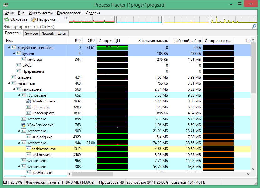 process hacker скачать на русском