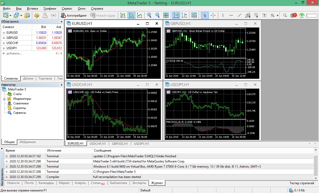 MetaTrader